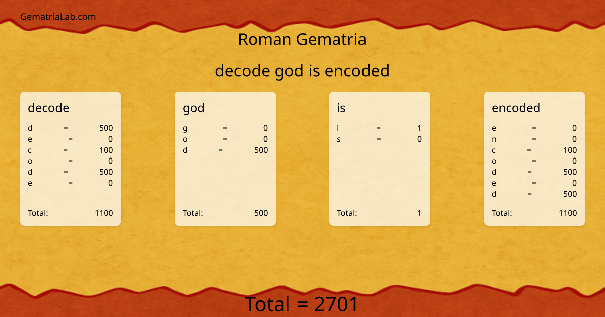 decode god is encoded in roman Gematria